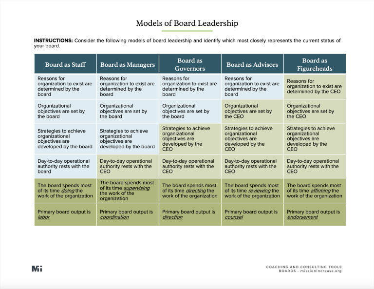 Models of Board Leadership Mission Increase Learn